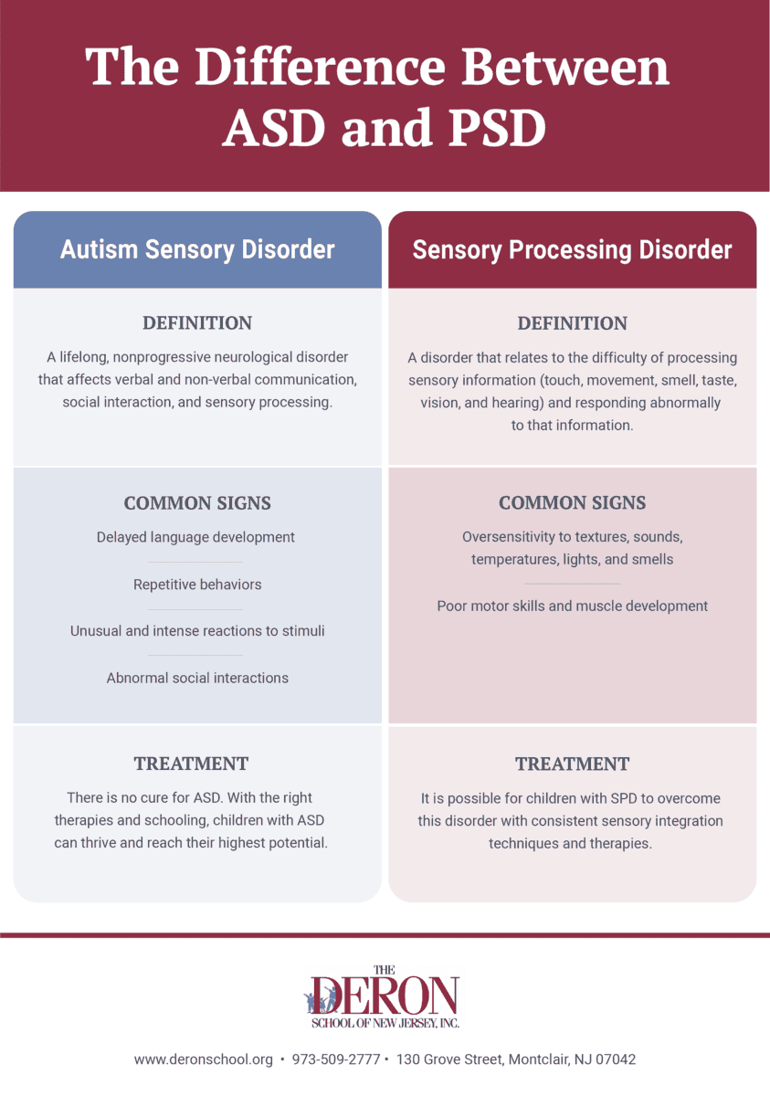 Sensory Processing Disorder Vs Autism What s The Difference Deron 